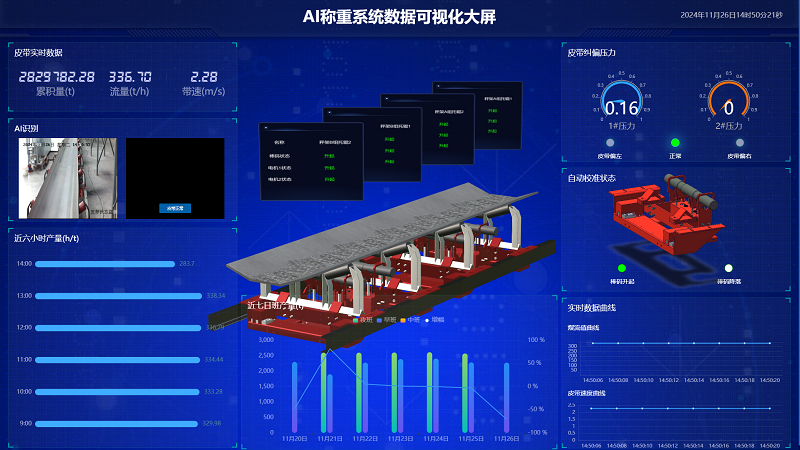 Application of IoT Technology in Electronic Belt Scales